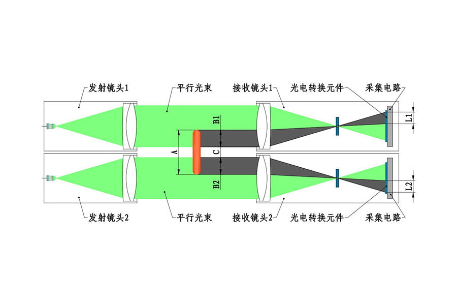 64215ba89a921.jpg 測寬儀原理.jpg