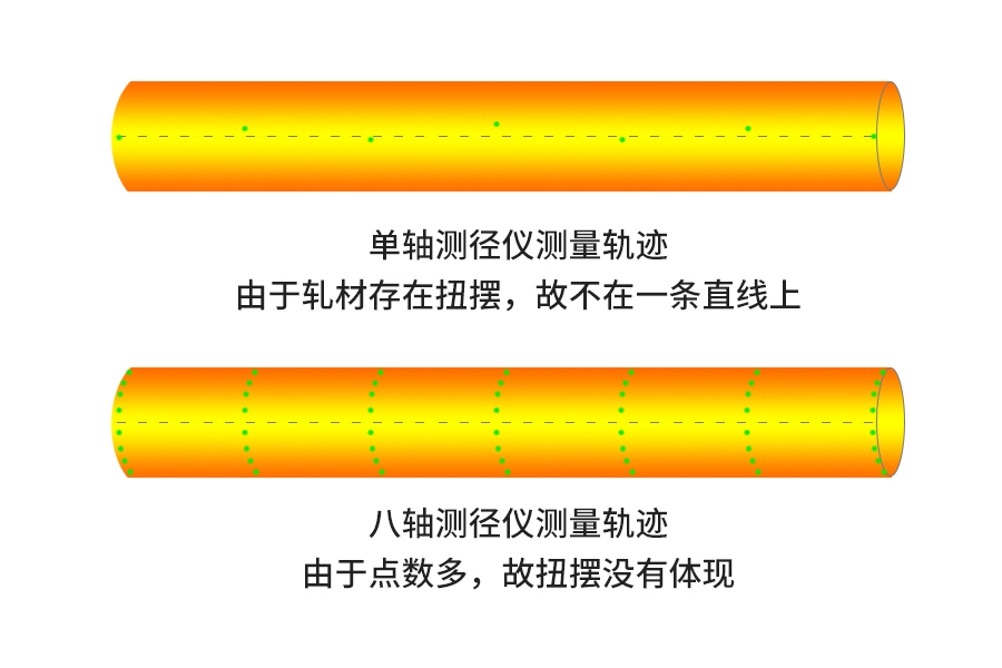681b31c88d56d.jpg 固定式測(cè)徑儀測(cè)量軌跡.jpg