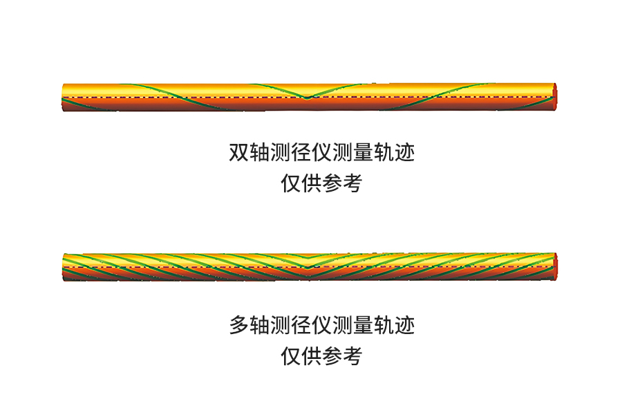 681b3201dbc73.jpg 擺動(dòng)式測(cè)量軌跡.jpg