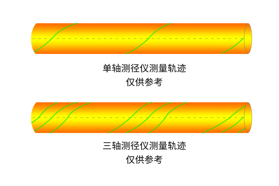 681b32122fe8e.jpg 旋轉(zhuǎn)測(cè)徑儀測(cè)量軌跡.jpg